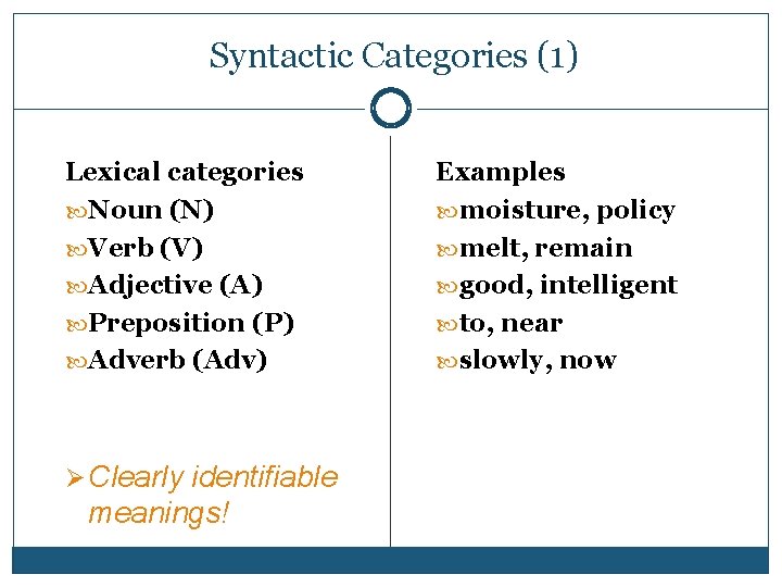 Syntactic Categories (1) Lexical categories Noun (N) Verb (V) Adjective (A) Preposition (P) Adverb