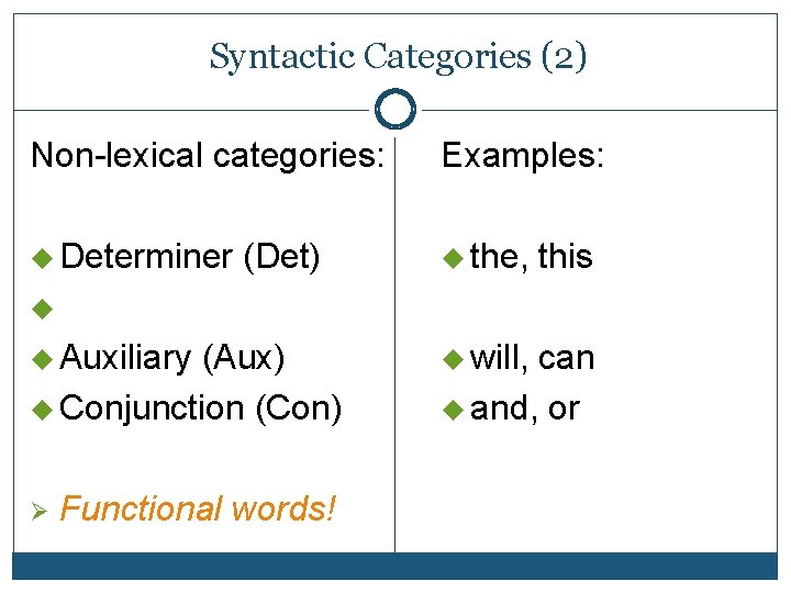 Syntactic Categories (2) Non-lexical categories: Examples: u Determiner u the, (Det) this u u