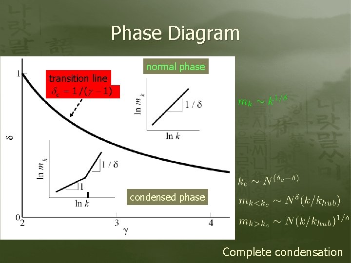 Phase Diagram transition line normal phase condensed phase Complete condensation 