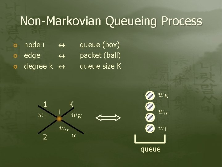 Non-Markovian Queueing Process node i $ edge $ degree k $ 1 2 i