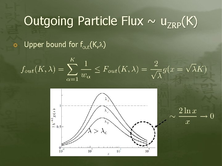 Outgoing Particle Flux ~ u. ZRP(K) Upper bound for fout(K, ) 