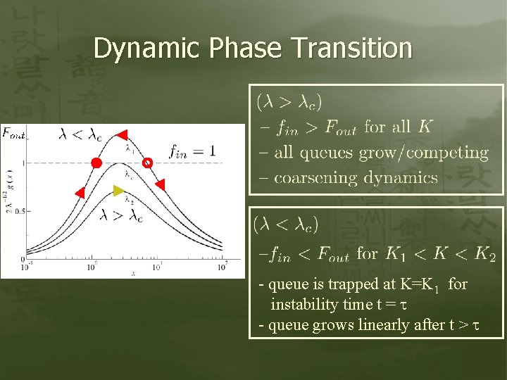 Dynamic Phase Transition - queue is trapped at K=K 1 for instability time t