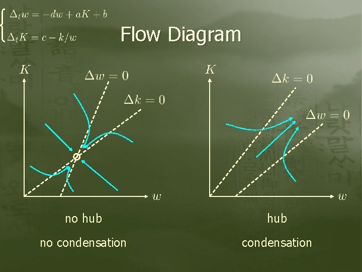 Flow Diagram no hub no condensation 