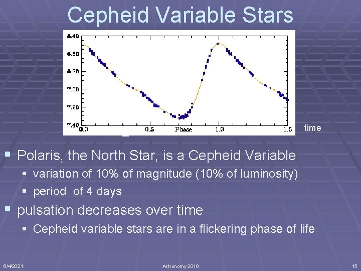 luminosity Cepheid Variable Stars time § Polaris, the North Star, is a Cepheid Variable