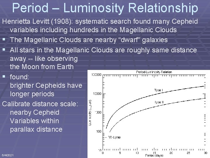 Period – Luminosity Relationship Henrietta Levitt (1908): systematic search found many Cepheid variables including