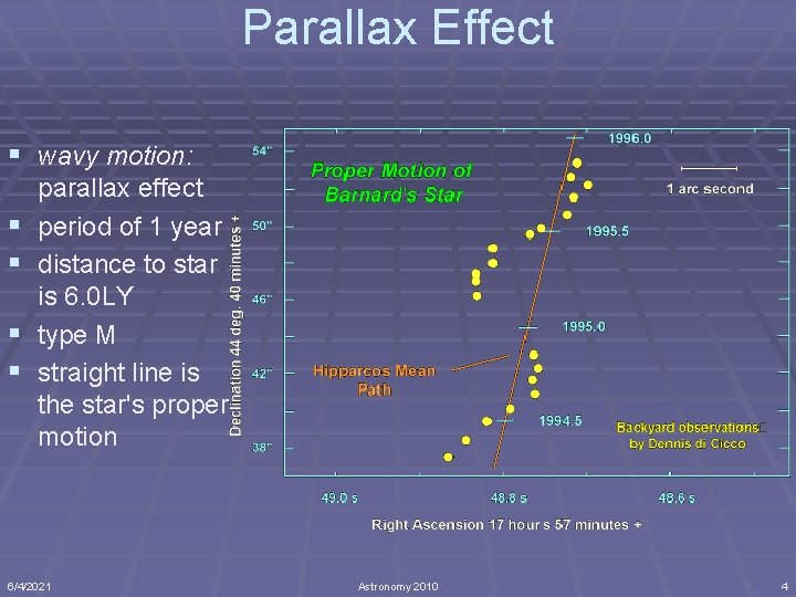 Parallax Effect § wavy motion: § § parallax effect period of 1 year distance