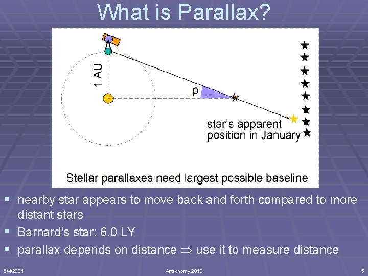 What is Parallax? § nearby star appears to move back and forth compared to