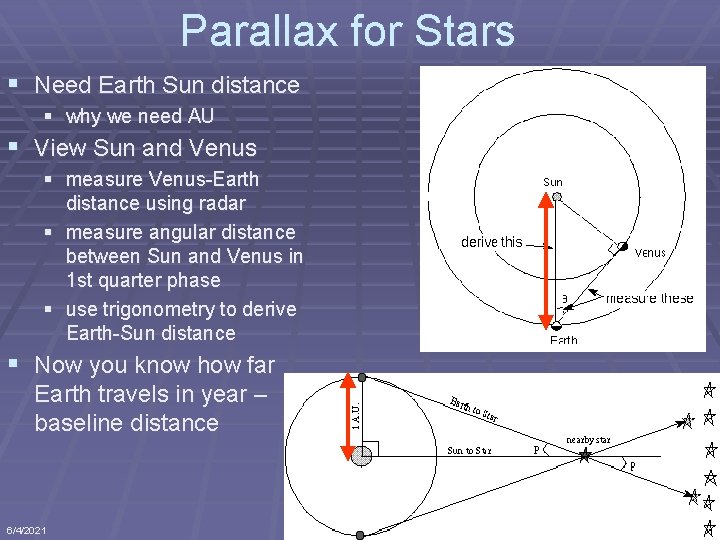 Parallax for Stars § Need Earth Sun distance § why we need AU §