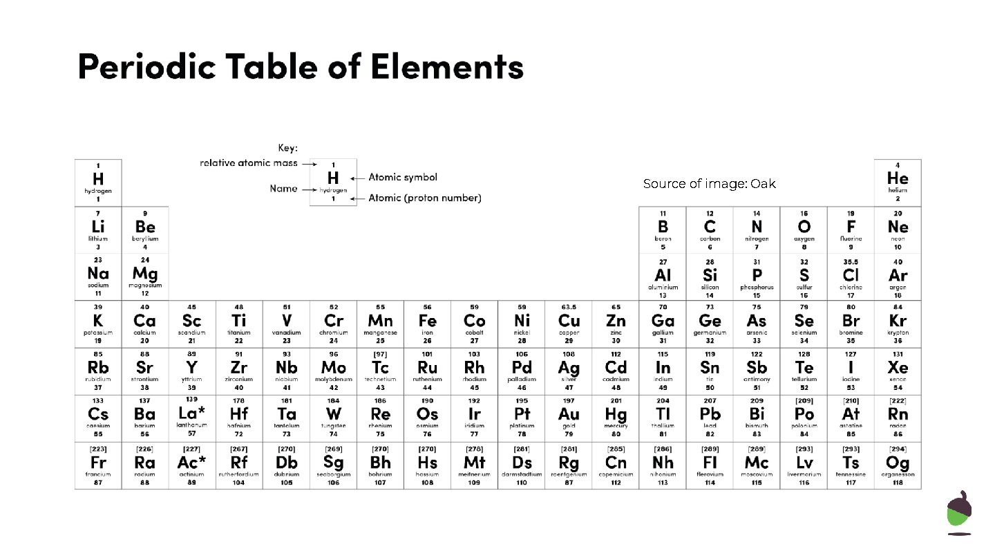 Source of image: Oak 