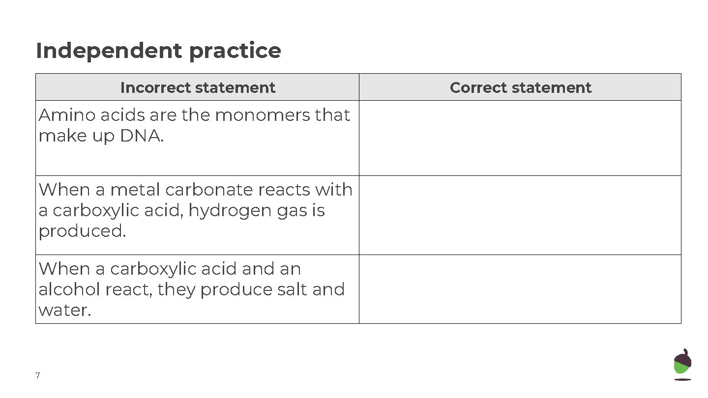 Independent practice Incorrect statement Amino acids are the monomers that make up DNA. When