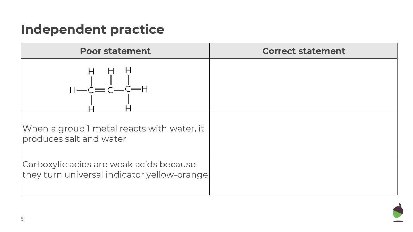 Independent practice Poor statement H H C C C H H H When a