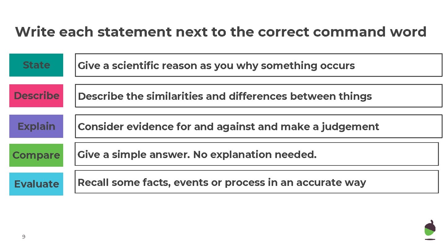 Write each statement next to the correct command word State Describe Explain Give a