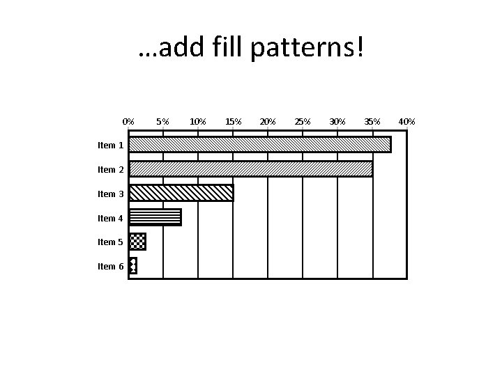 …add fill patterns! 0% Item 1 Item 2 Item 3 Item 4 Item 5