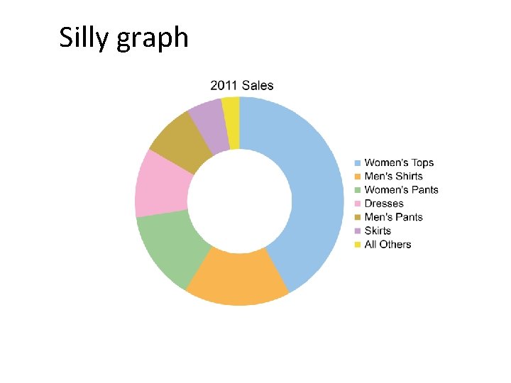 Silly graph 