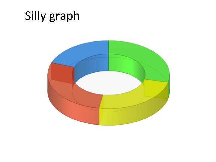 Silly graph 