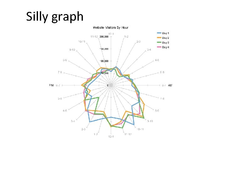 Silly graph 