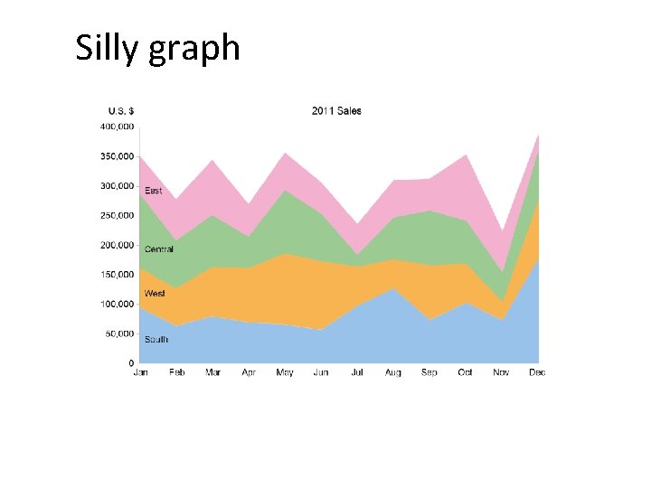 Silly graph 