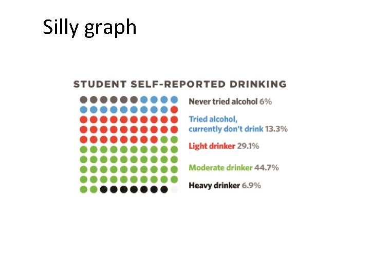 Silly graph 