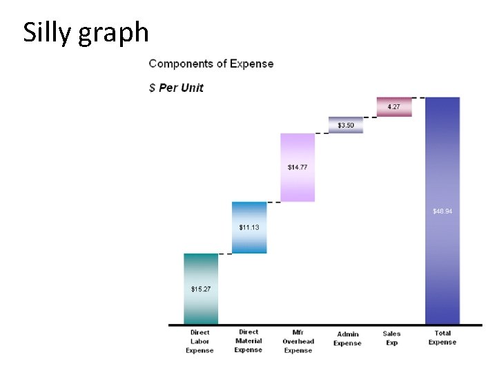 Silly graph 