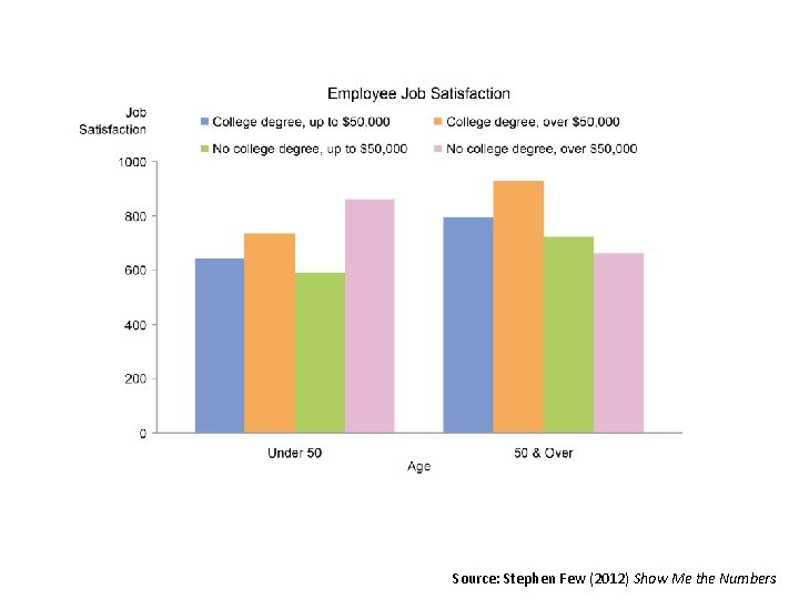 Source: Stephen Few (2012) Show Me the Numbers 