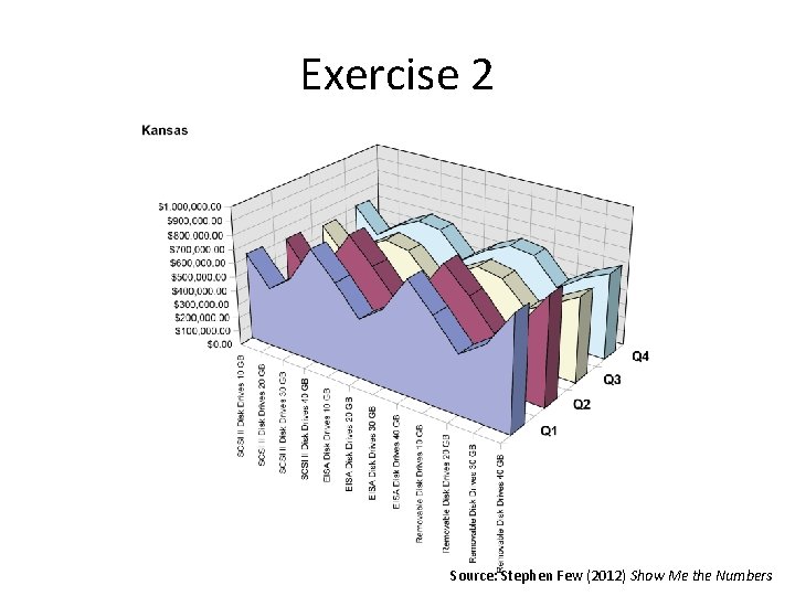 Exercise 2 Source: Stephen Few (2012) Show Me the Numbers 