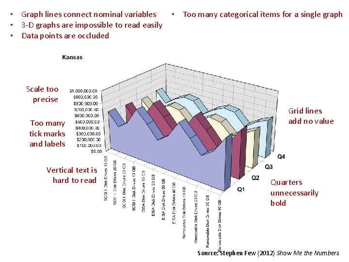  • Graph lines connect nominal variables • 3 -D graphs are impossible to