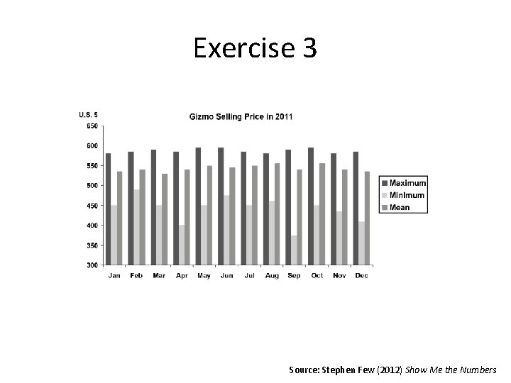 Exercise 3 Source: Stephen Few (2012) Show Me the Numbers 
