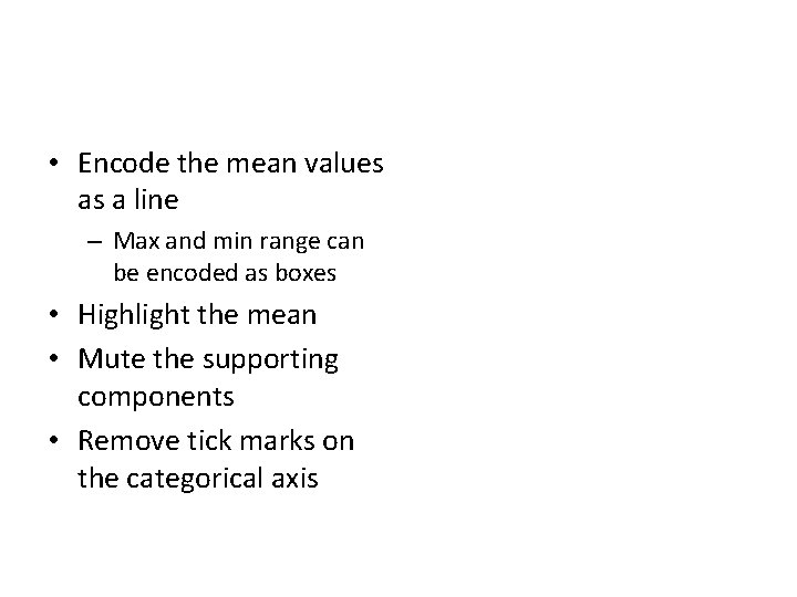  • Encode the mean values as a line – Max and min range