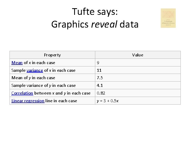 Tufte says: Graphics reveal data Property Value Mean of x in each case 9