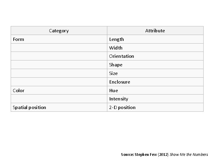 Category Form Attribute Length Width Orientation Shape Size Enclosure Color Hue Intensity Spatial position