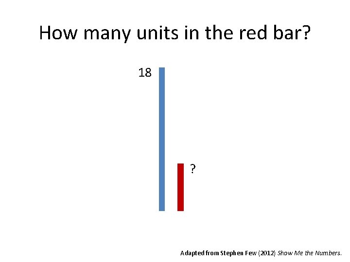 How many units in the red bar? 18 ? Adapted from Stephen Few (2012)