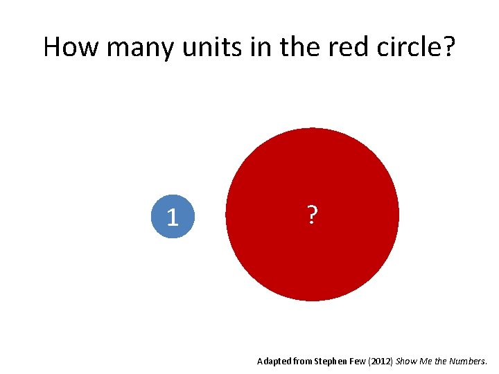 How many units in the red circle? 1 ? Adapted from Stephen Few (2012)