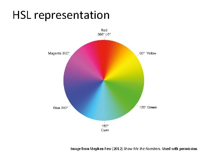 HSL representation Image from Stephen Few (2012) Show Me the Numbers. Used with permission.