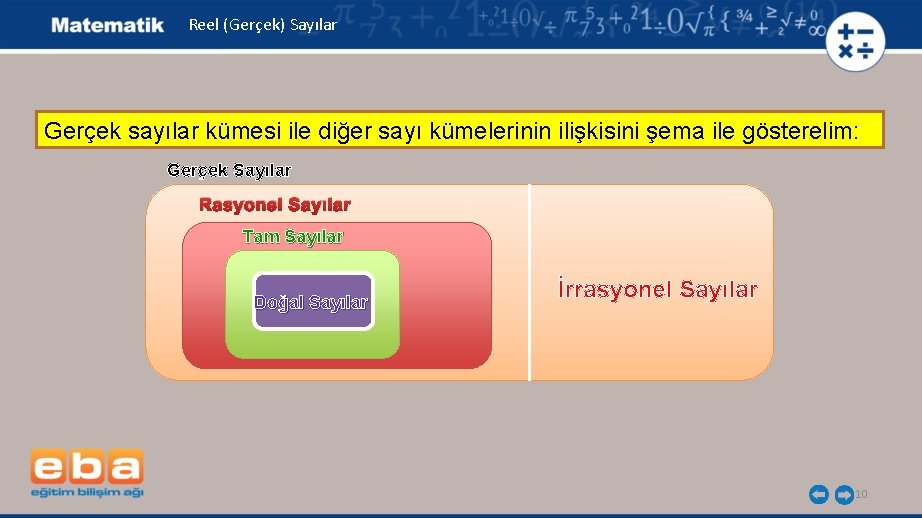 Reel (Gerçek) Sayılar Gerçek sayılar kümesi ile diğer sayı kümelerinin ilişkisini şema ile gösterelim:
