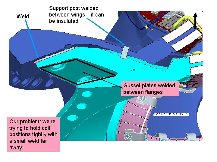 Weld Support post welded between wings – it can be insulated Gusset plates welded