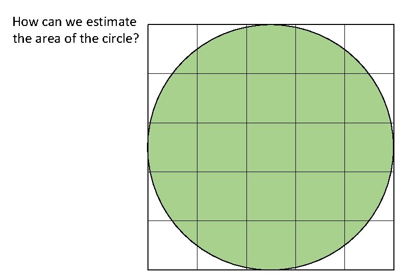 How can we estimate the area of the circle? How can we estimate the area of the circle?