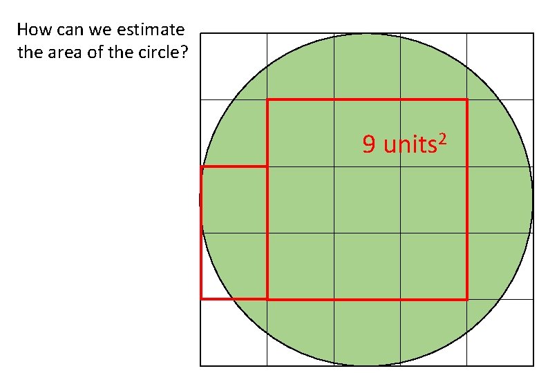 How can we estimate the area of the circle? 9 units 2 How can we estimate the area of the circle? 9 units 2