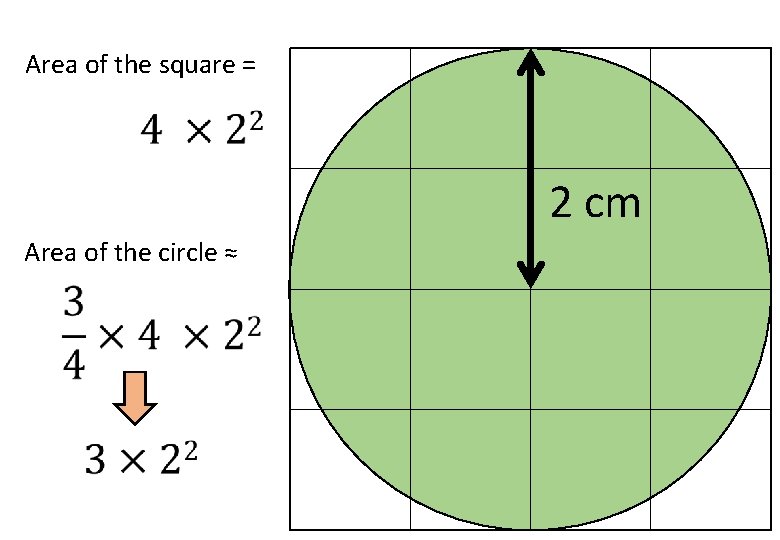 Area of the square = 2 cm Area of the circle ≈ Area of the square = 2 cm Area of the circle ≈