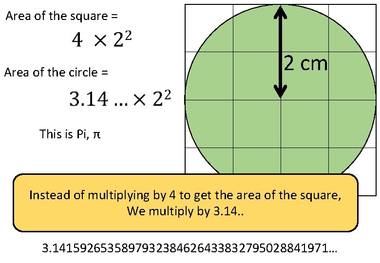 Area of the square = Area of the circle = 2 cm This is Area of the square = Area of the circle = 2 cm This is