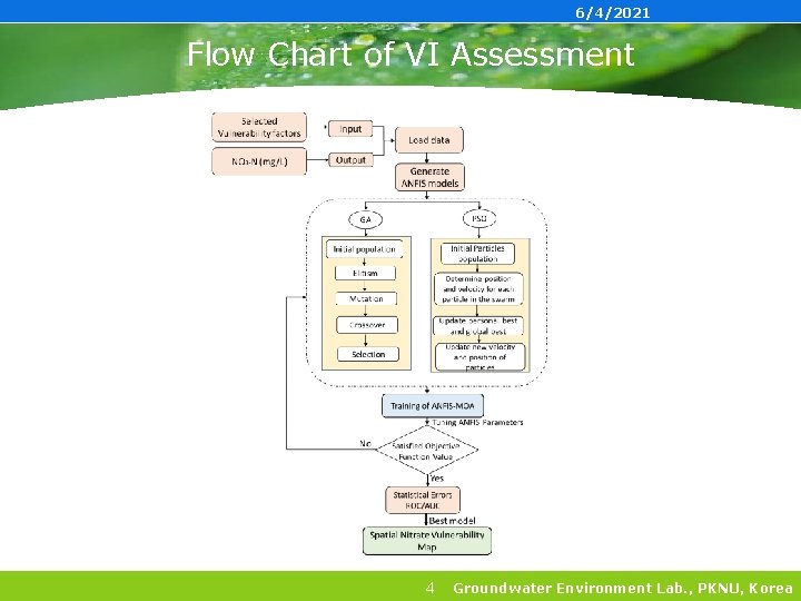 6/4/2021 Flow Chart of VI Assessment 4 Groundwater Environment Lab. , PKNU, Korea 