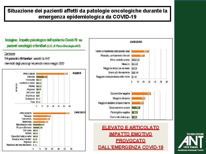 Situazione dei pazienti affetti da patologie oncologiche durante la emergenza epidemiologica da COVID-19 ELEVATO