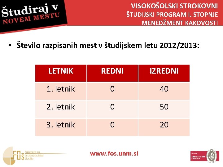 VISOKOŠOLSKI STROKOVNI ŠTUDIJSKI PROGRAM I. STOPNJE MENEDŽMENT KAKOVOSTI • Število razpisanih mest v študijskem