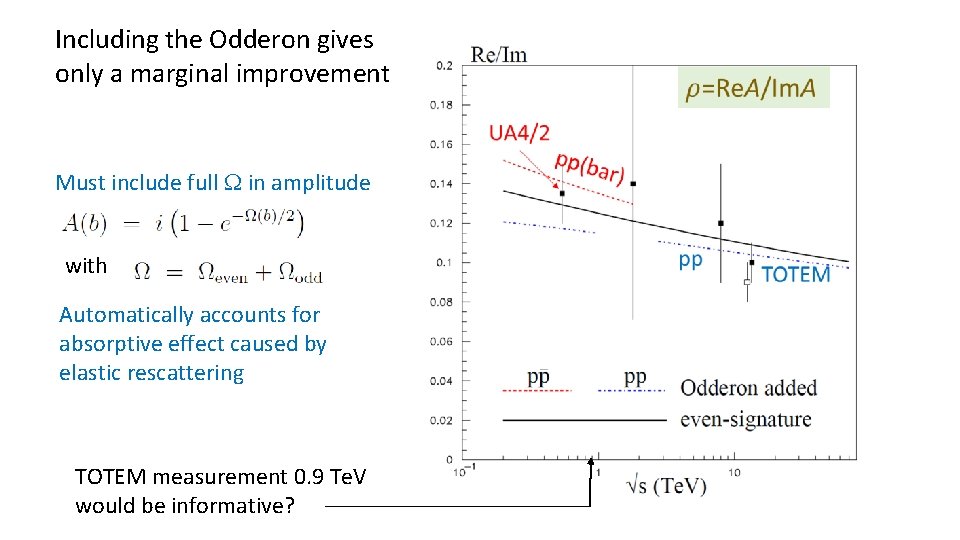 Including the Odderon gives only a marginal improvement Must include full W in amplitude