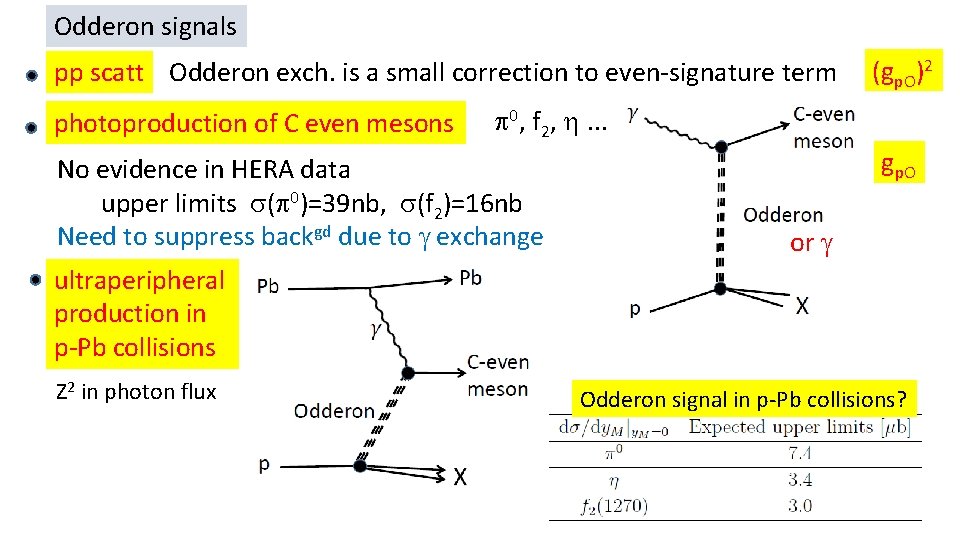 Odderon signals pp scatt Odderon exch. is a small correction to even-signature term photoproduction