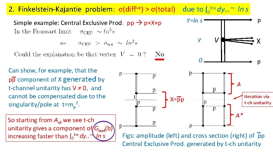 2. Finkelstein-Kajantie problem: σ(diffve) > σ(total) due to ʃ0 lns dy…~ ln s p