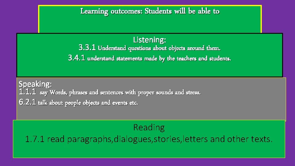 Learning outcomes: Students will be able to Listening: 3. 3. 1 Understand questions about