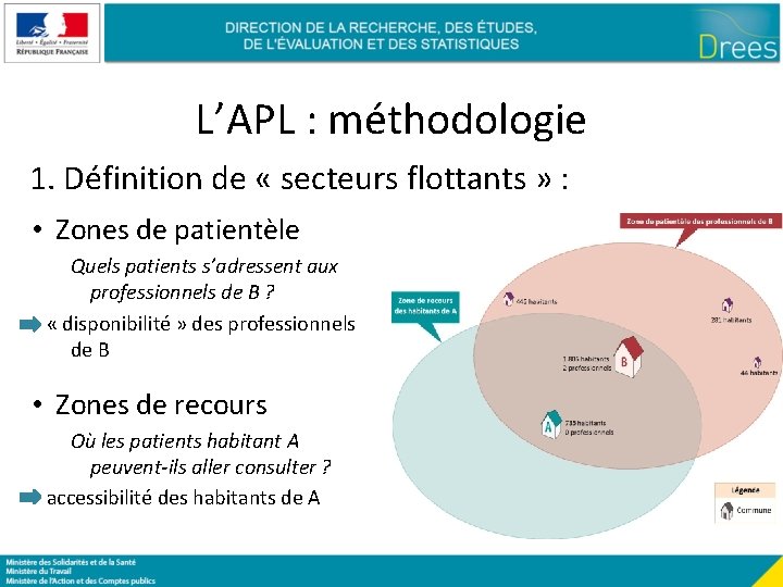 L’APL : méthodologie 1. Définition de « secteurs flottants » : • Zones de