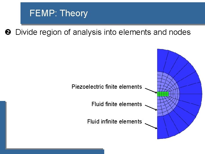 FEMP: Theory Divide region of analysis into elements and nodes Piezoelectric finite elements Fluid