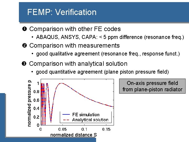 FEMP: Verification Comparison with other FE codes • ABAQUS, ANSYS, CAPA: < 5 ppm