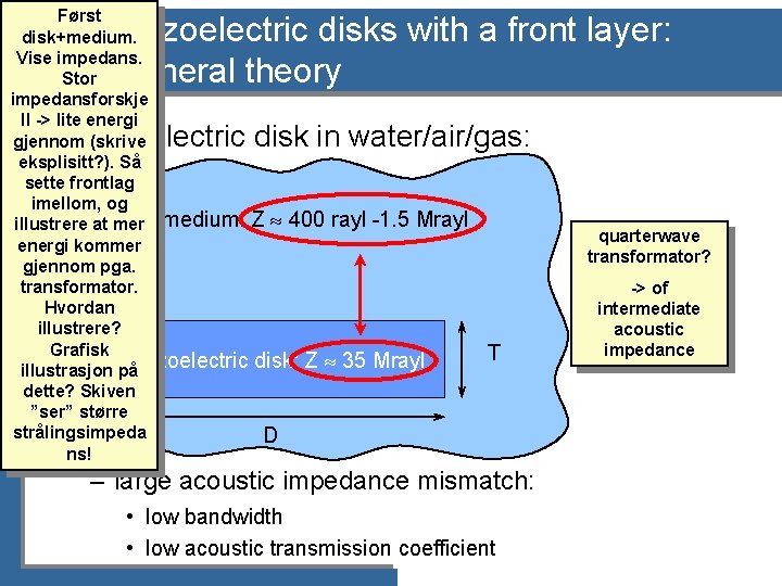 Først disk+medium. Vise impedans. Stor impedansforskje ll -> lite energi gjennom (skrive eksplisitt? ).